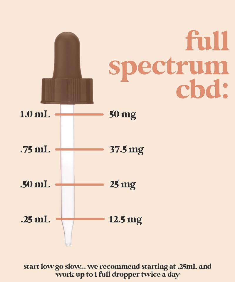 cbd dosage in mg